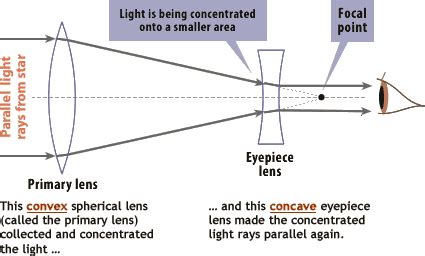 Galileo Telescopes serious errors in the optics, the telescopes dimensions, and what one really ...