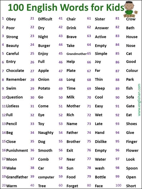 100 Basic Vocabulary Words for kids u2022 Englishan | English words ...