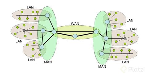 LAN, MAN Y WAN: Las redes que nos conectan
