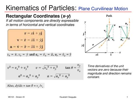 (PDF) Kinematics of Particles: Plane Curvilinear Motion Rectangular ...