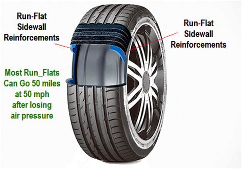 What You Should Know About Run-Flat Tires