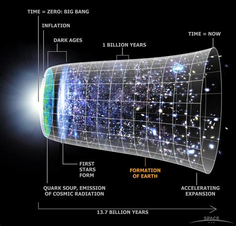 Structure and evolution of the Universe