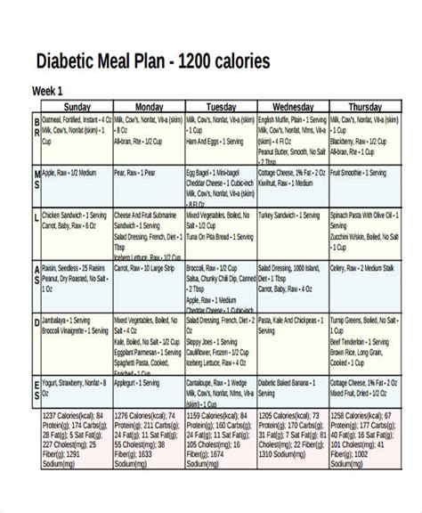 Diabetes Meal Plan Printable