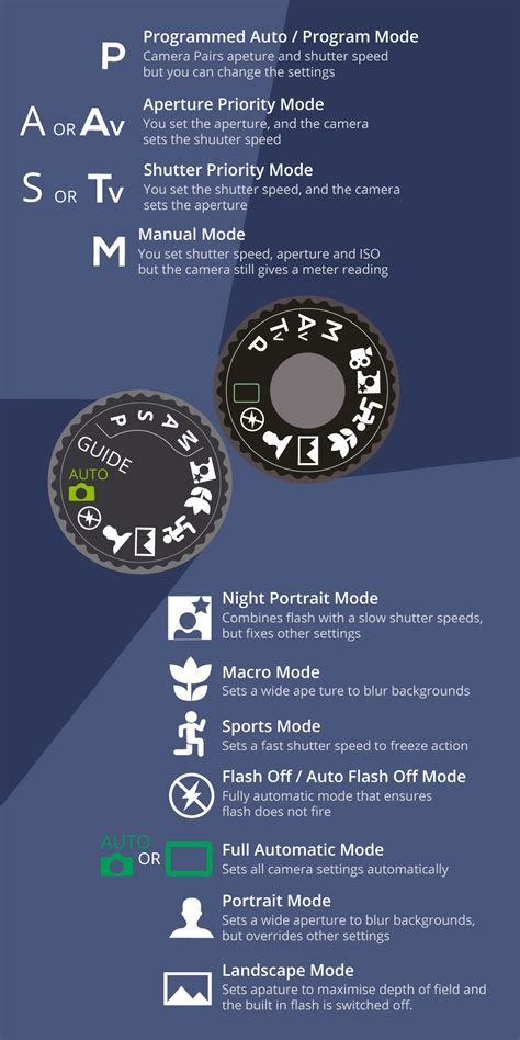 Understanding Camera Shooting/Exposure Modes | explora