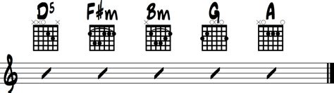 Hey There Delilah Chords for Acoustic Guitar (Plain White T’s)