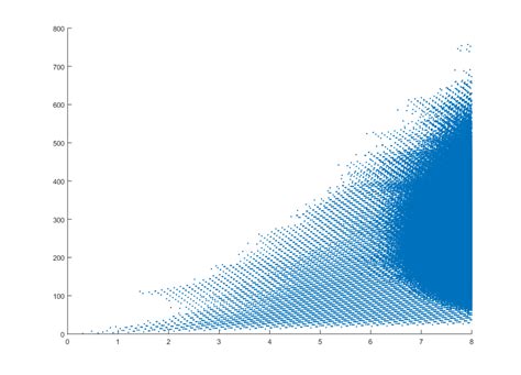 A Visualization of the Collatz Conjecture [OC] : r/dataisbeautiful