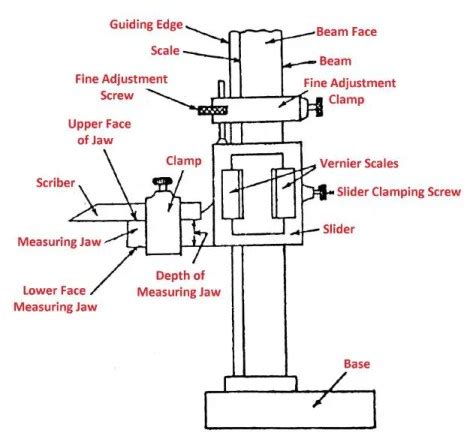 Vernier Height Gauge: [Parts, Diagram, Uses & Least Count]