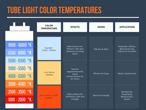 Fluorescent Tube Brightness Chart