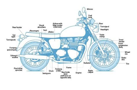 Main Components Diagram Of Motorcycle