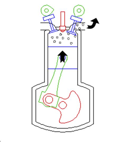 4 Stroke Petrol Engine Animation