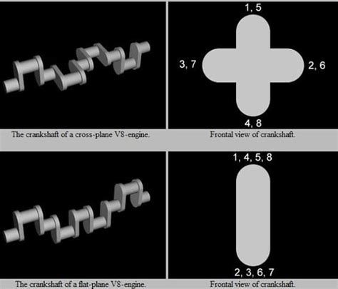 Flat-Plane and Cross-Plane Crankshafts