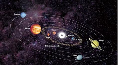 COSMOLOGIA PUNTA: SISTEMA SOLAR