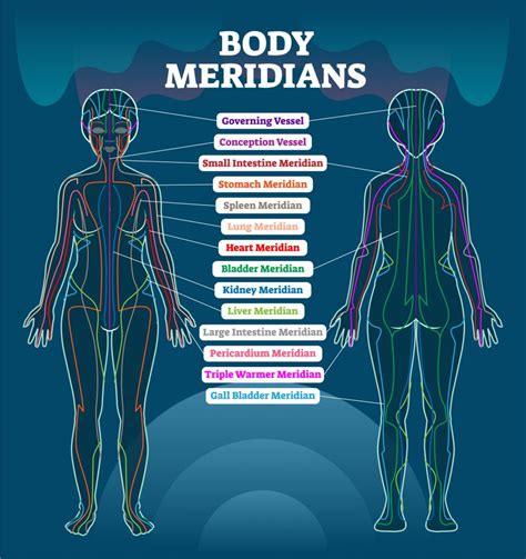 What is Light Body Therapy? - Dr. Melissa Yee