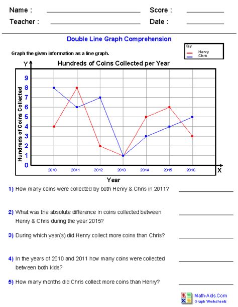 Graph Worksheets | Learning to Work with Charts and Graphs