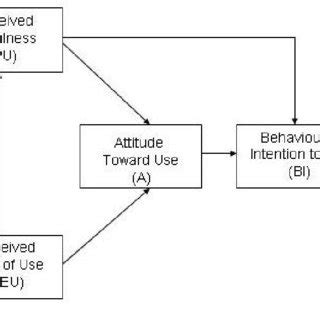 The Basic TAM Questionnaire | Download Scientific Diagram