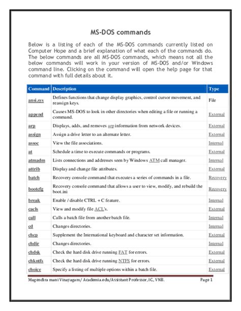 (PDF) MS DOS commands | magendira mani vinayagam - Academia.edu