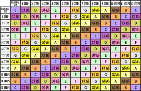 Full Ukulele Capo Guide: DIY, using a Guitar Capo + Pro Tips – Fret Expert