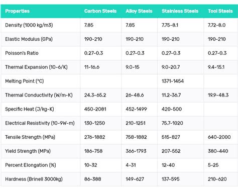 What is Alloy Steel? Properties, Grades, Types of Carbon Steel