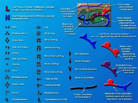 WEATHER MAPS TYPES OF MAPS There are 5