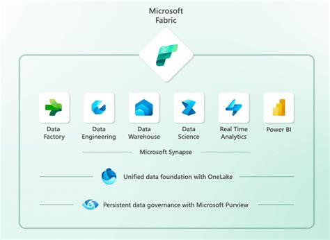 Microsoft Fabric on the agenda – Data Platform Next Step