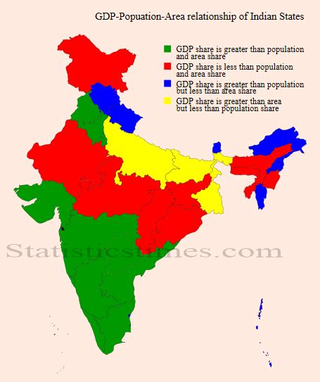 GDP-Population-Area relationship of Indian States - StatisticsTimes.com