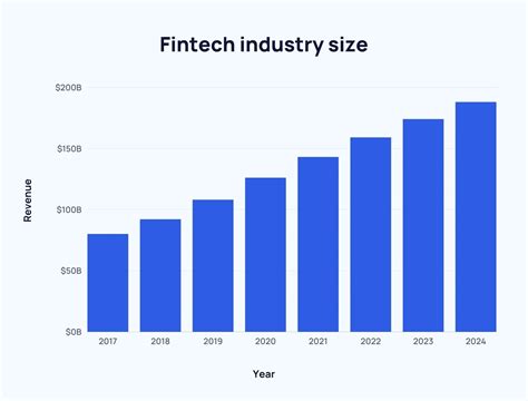 57+ Incredible Fintech Stats (2024-2026)