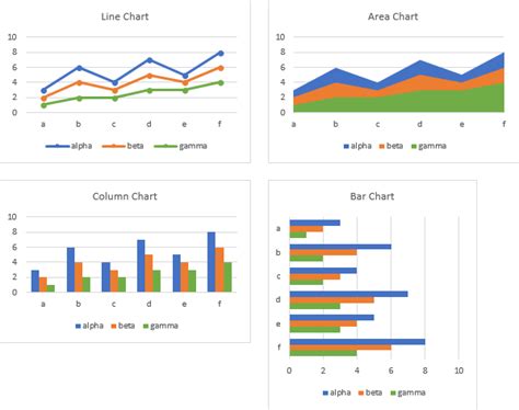 Cycle Plots in Excel - Peltier Tech