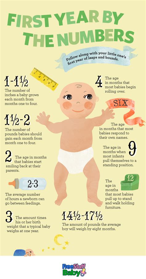 Exact Numbers That Indicate Your Infant's Growth - Infographic