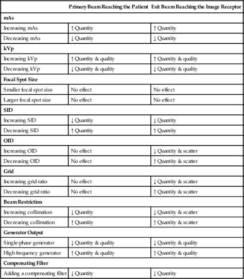 Radiographic Exposure Technique | Radiology Key