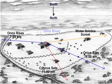 Indiana's Angel Mounds Complex Shows Stellar Alignments to the Path of Souls | Newswire