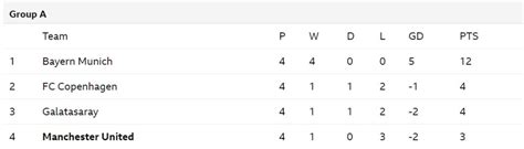 Can Manchester United progress in the Champions League? - BBC Sport