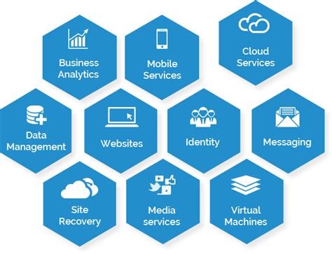 Windows Azure Cloud Services | Azure Cloud Computing Solutions | Algoworks