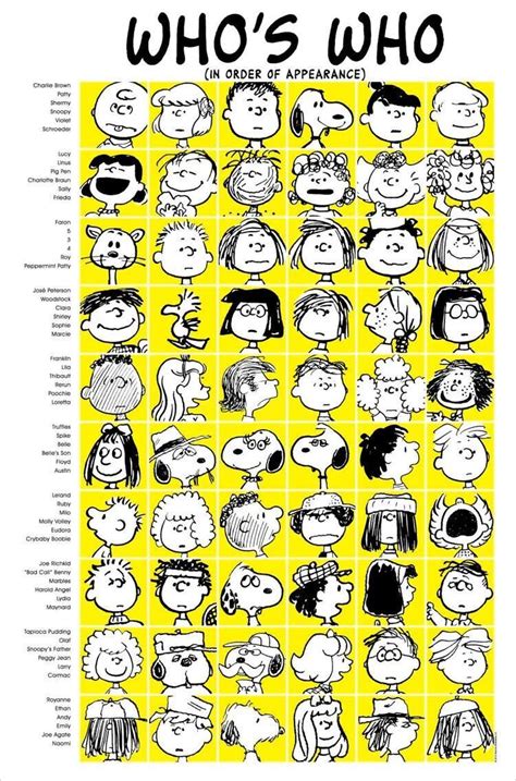 Peanuts Characters Names