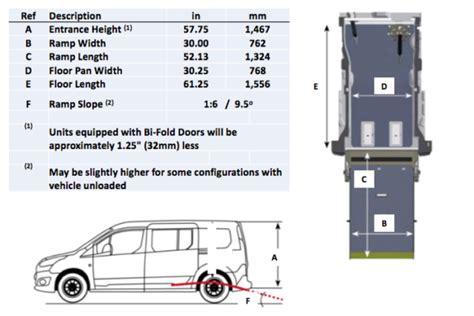 Ford Transit Connect Packages - ADA Commercial Wheelchair Vans & Gurney Vans