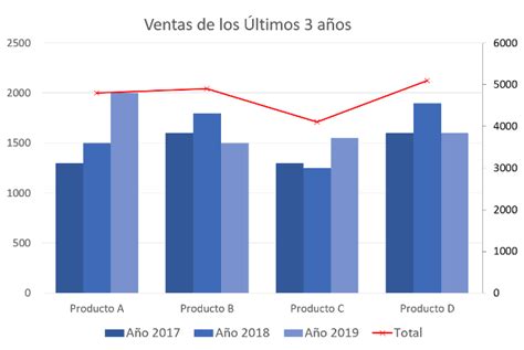 ¿Para qué sirve la gráfica de barras? - Explicación completa (2022)