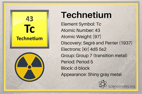 Technetium Facts - Atomic Number 43 Element Symbol Tc