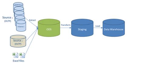 Real-Time Data Warehouse Examples (Real World Applications) | Estuary