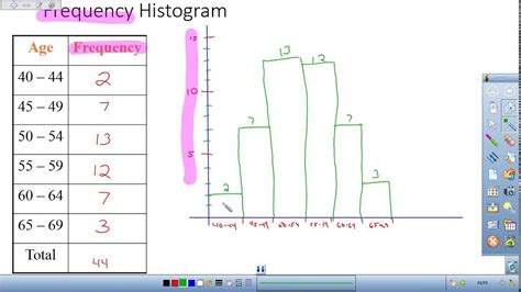 Histograms and Relative Frequency Histograms in Statistics - YouTube