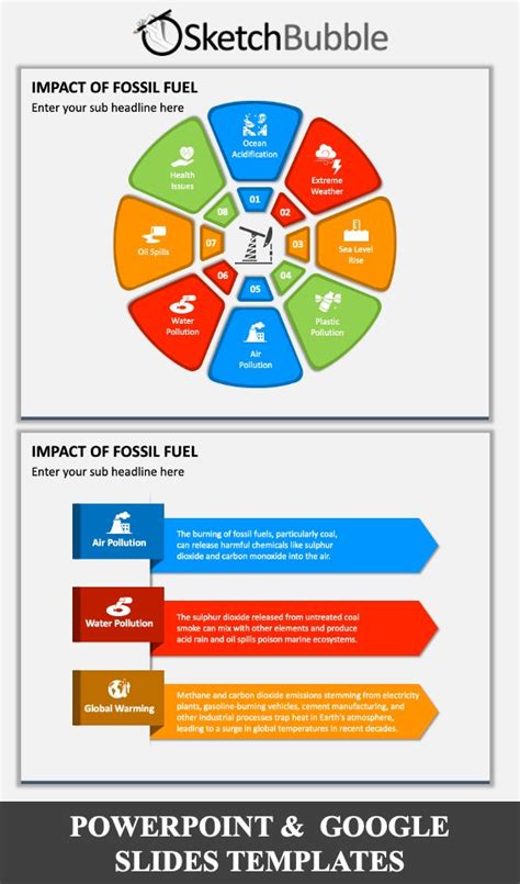 Impact of Fossil Fuel PPT | Fossil fuels, Carbon cycle, Ocean acidification