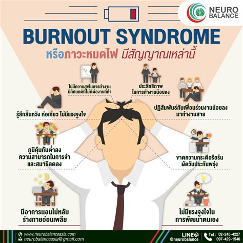 burnout syndrome - Neuro Balance Asia