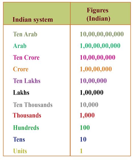 Numbers Up To 6 Digits | Solved Examples | Numbers- Cuemath