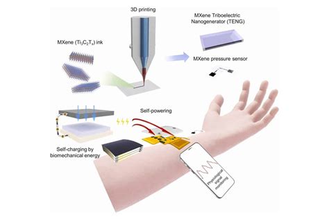 New health monitoring wearable that operates without a battery