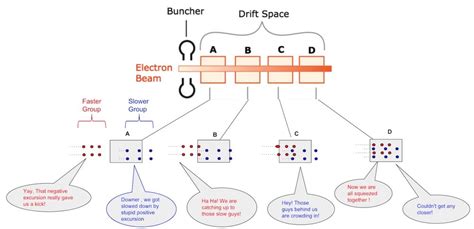 Introduction to the Two-Cavity Klystron Amplifier - Technical Articles