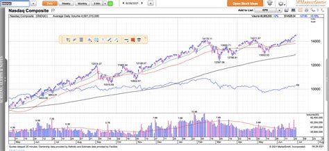 Stock Market Update & Watch List - MC Stock Charts