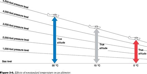 Density altitude calculator - feryomni