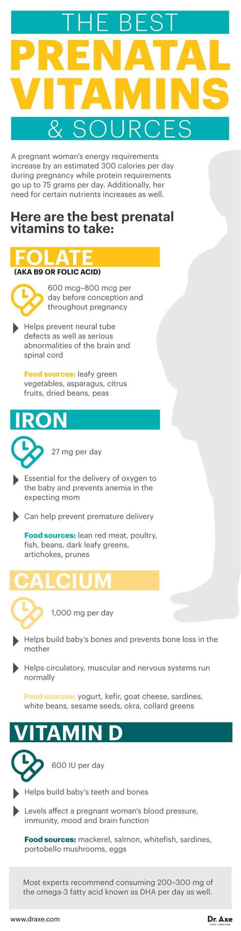 Most Important Prenatal Vitamins for Healthy Pregnancy - Dr. Axe