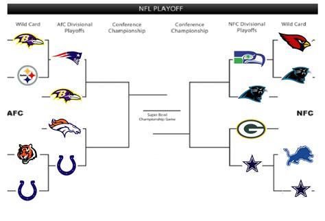 Printable NFL Playoff Bracket for 2015 (Updated for Divisional Round)