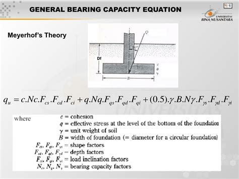 PPT - Session 5 – 6 BEARING CAPACITY OF SHALLOW FOUNDATION PowerPoint ...