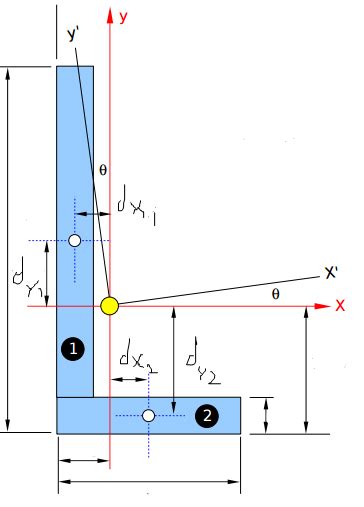 civil engineering - How to calculate principal moment of inertia of an ...