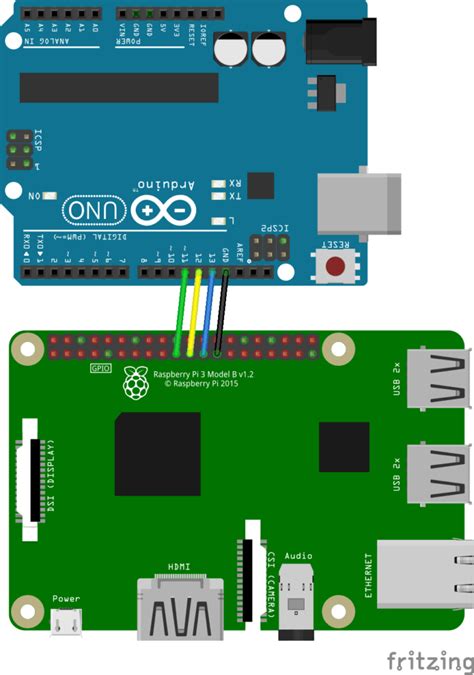 Raspberry Pi (master) Arduino Uno (slave) SPI communication with WiringPi - The Robotics Back-End